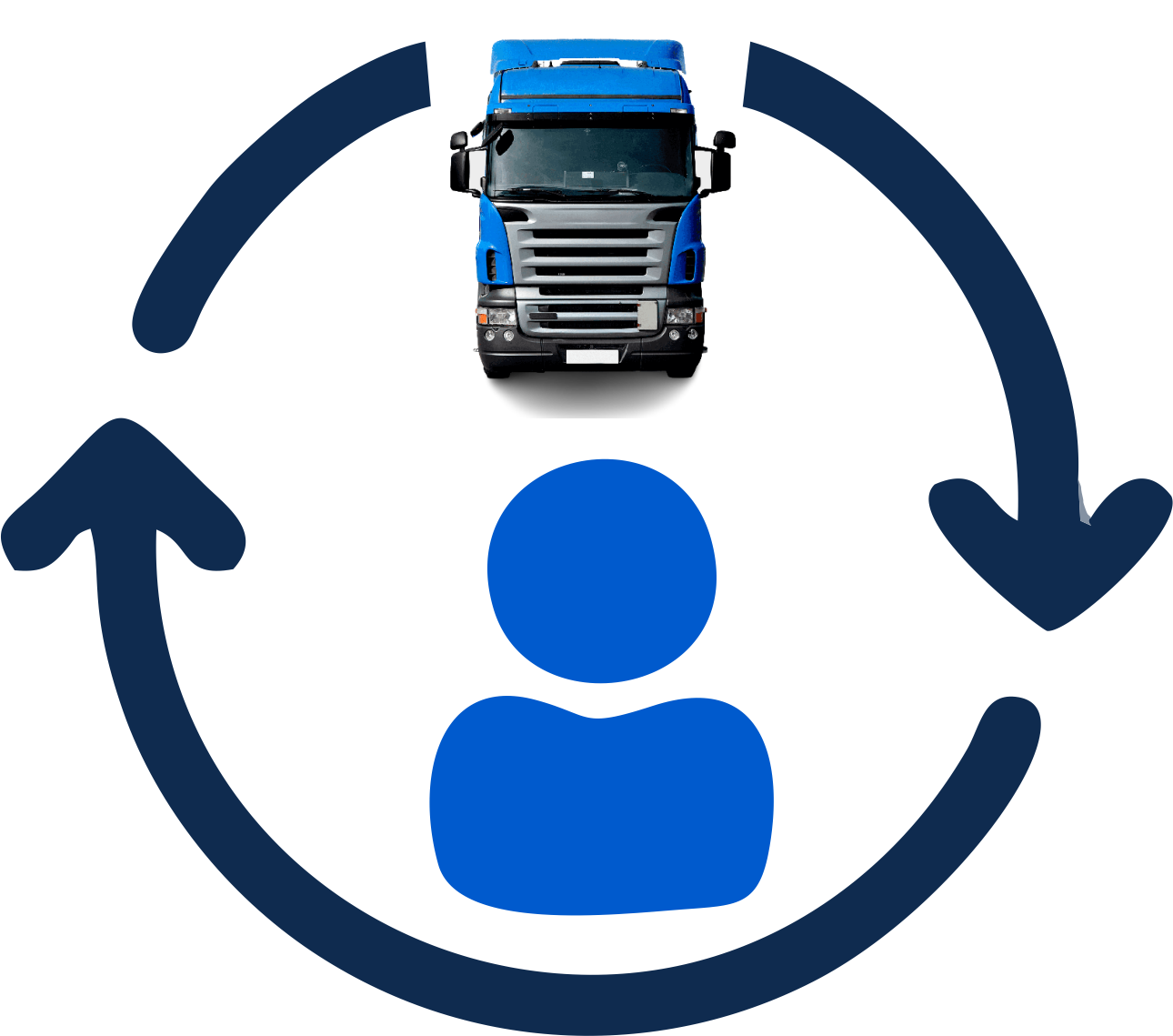 Dedicated Load